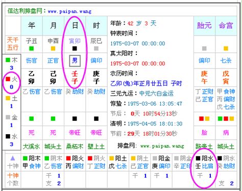 如何得知自己五行|免費生辰八字五行屬性查詢、算命、分析命盤喜用神、喜忌